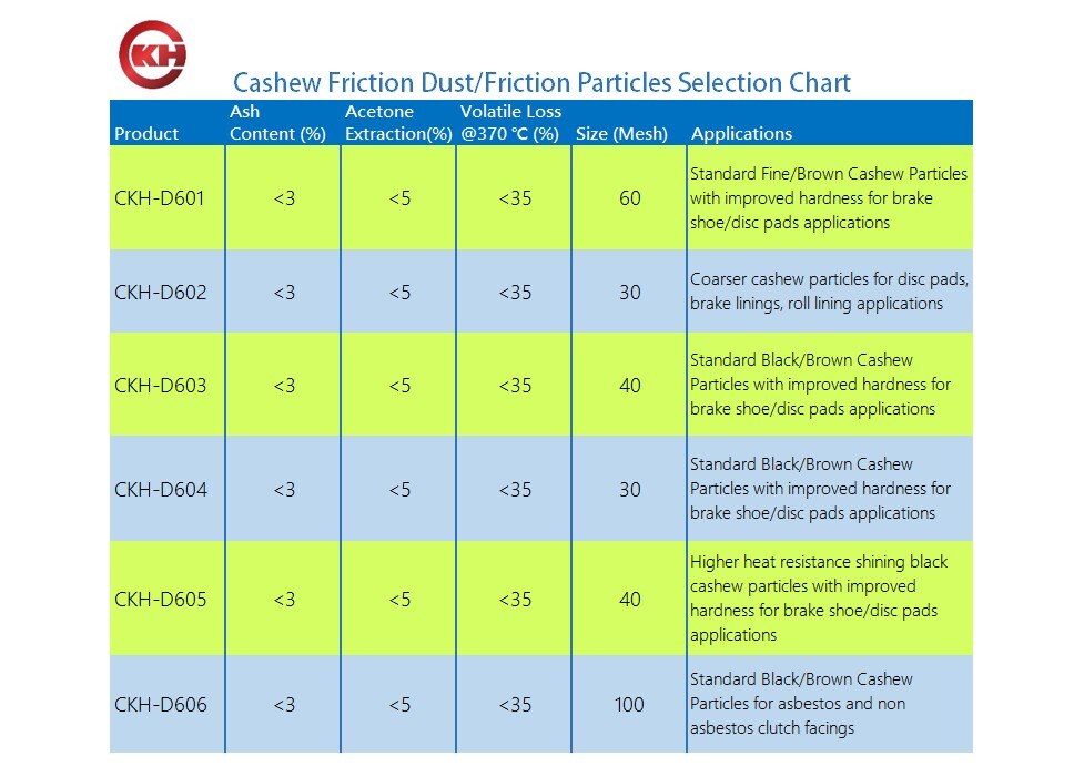 CKH_CASHEW_Friction_dusts-Chart